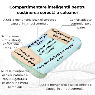 Perna ergonomica copii 3-10 ani Kidizi ErgoAir, respirabila si antibacteriana, cu doua fete si husa Safari Bej detasabila, ajuta la gestionarea caldurii in zona capului