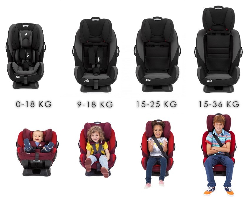 scaun auto joie every stage