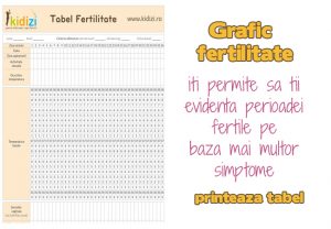 Afla cand esti in perioada fertila cu ajutorul tabelului de fertilitate